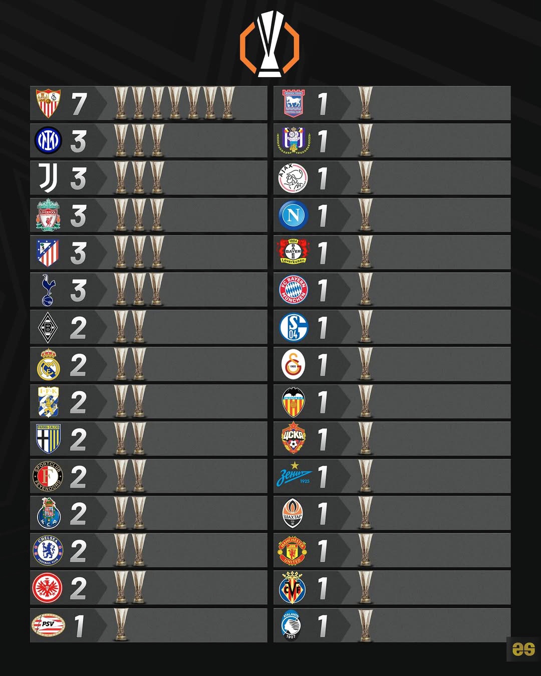 欧预赛积分榜公布，强队稳坐前列的简单介绍