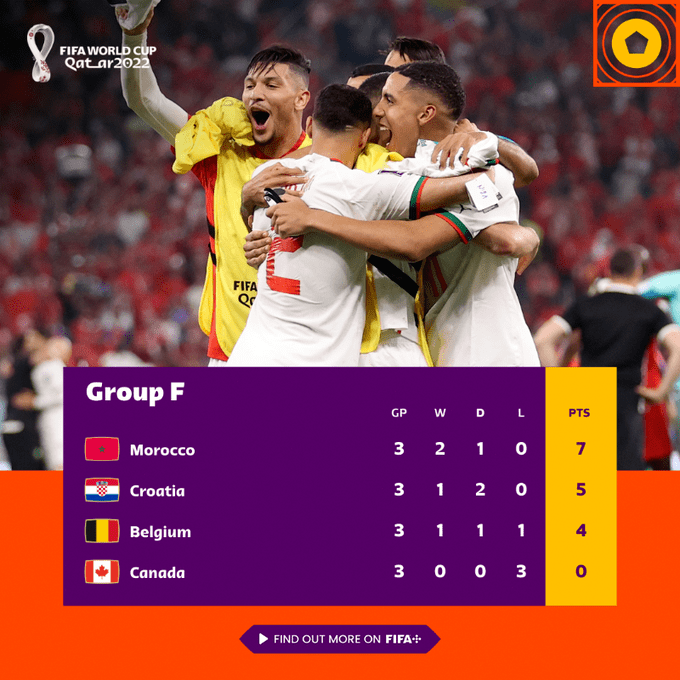 西班牙队险胜克罗地亚队，领跑小组积分榜的简单介绍